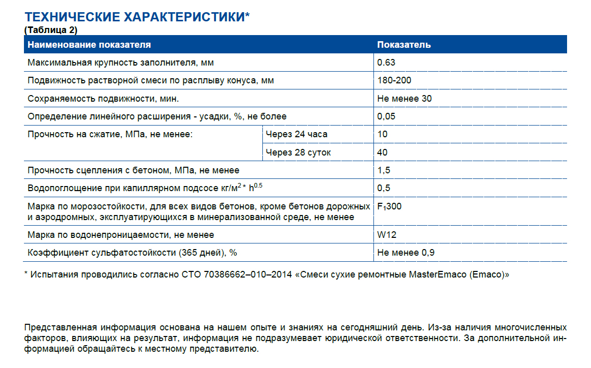 Ремонтная смесь SikaEmaco® N 900 (MasterEmaco® N 900), Мастер Эмако ...